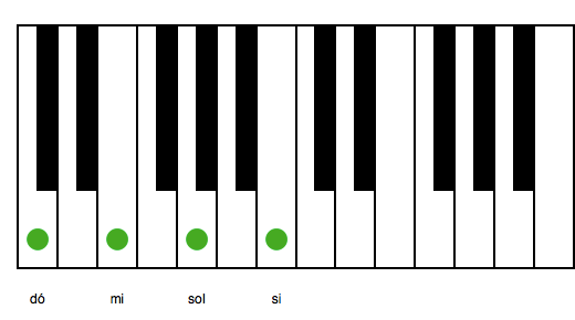 Acorde Cmaj7 no Piano e Teclado | Piano em 21 Dias