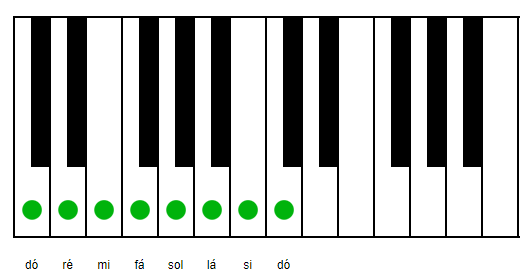 Escala de Dó no Piano e Teclado | Piano em 21 Dias