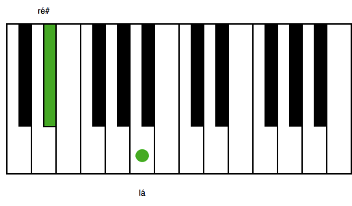 Como exercitar o trítono no Piano e Teclado | Piano em 21 Dias